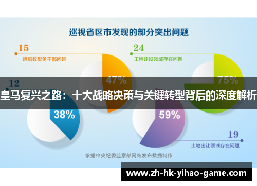 皇马复兴之路：十大战略决策与关键转型背后的深度解析