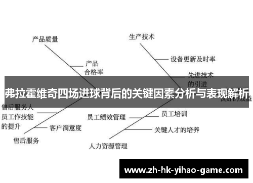 弗拉霍维奇四场进球背后的关键因素分析与表现解析