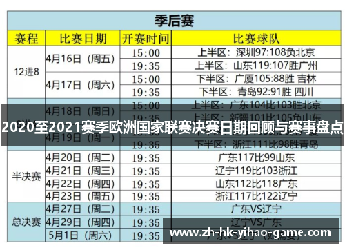 2020至2021赛季欧洲国家联赛决赛日期回顾与赛事盘点