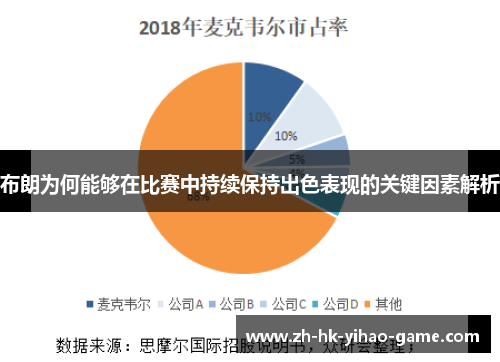 布朗为何能够在比赛中持续保持出色表现的关键因素解析