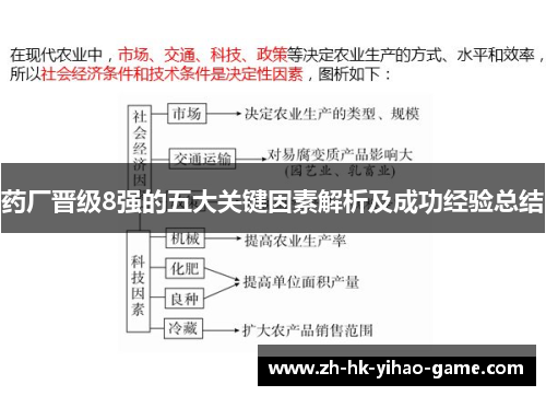 药厂晋级8强的五大关键因素解析及成功经验总结