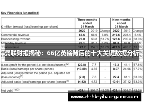 曼联财报揭秘：66亿英镑背后的十大关键数据分析