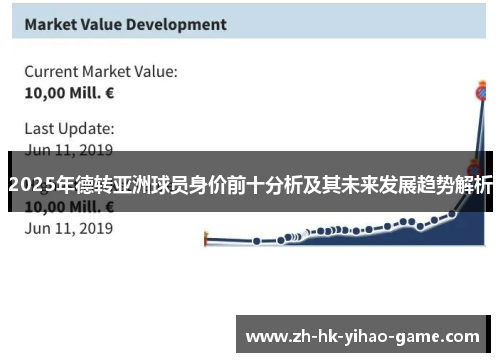 2025年德转亚洲球员身价前十分析及其未来发展趋势解析