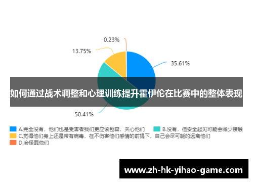 如何通过战术调整和心理训练提升霍伊伦在比赛中的整体表现