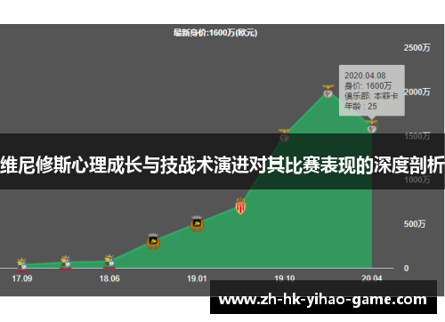 维尼修斯心理成长与技战术演进对其比赛表现的深度剖析