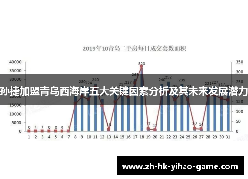 孙捷加盟青岛西海岸五大关键因素分析及其未来发展潜力