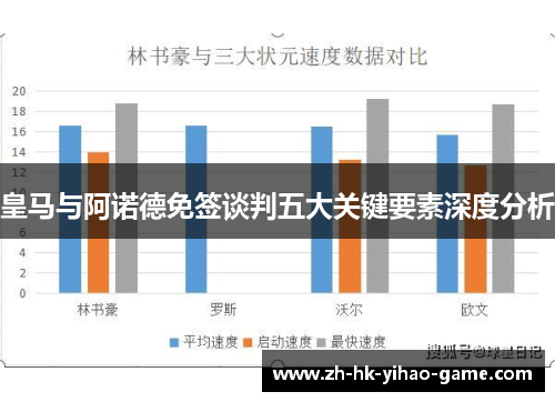 皇马与阿诺德免签谈判五大关键要素深度分析