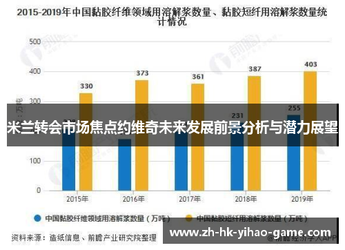 米兰转会市场焦点约维奇未来发展前景分析与潜力展望