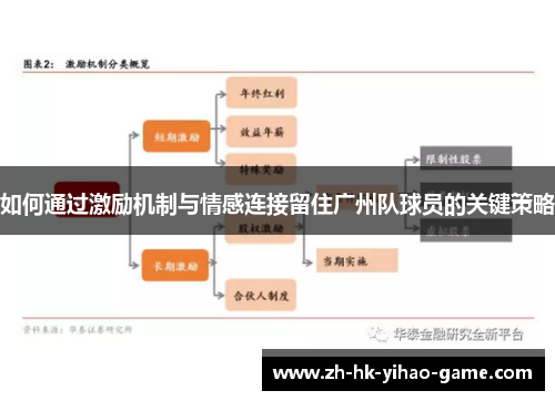 如何通过激励机制与情感连接留住广州队球员的关键策略