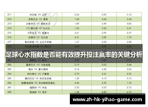 足球心水指数是否能有效提升投注赢率的关键分析