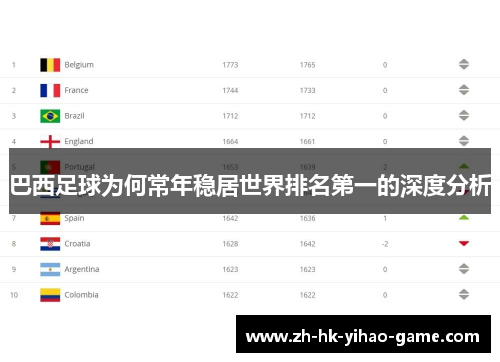 巴西足球为何常年稳居世界排名第一的深度分析