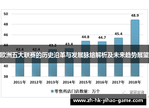 欧洲五大联赛的历史沿革与发展脉络解析及未来趋势展望