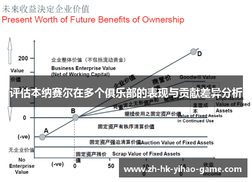 评估本纳赛尔在多个俱乐部的表现与贡献差异分析 评估本纳赛尔在多个俱乐部的表现与贡献差异分析