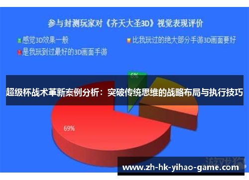 超级杯战术革新案例分析:突破传统思维的战略布局与执行技巧 超级杯战术革新案例分析:突破传统思维的战略布局与执行技巧