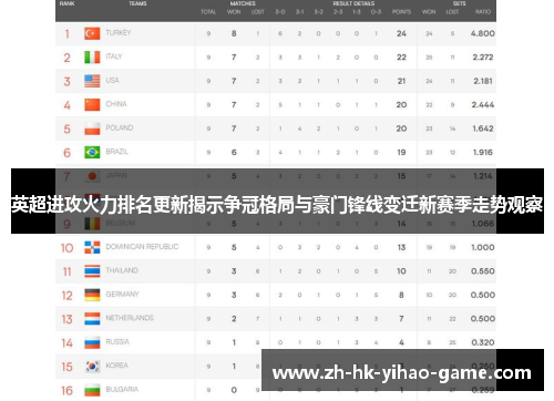英超进攻火力排名更新揭示争冠格局与豪门锋线变迁新赛季走势观察