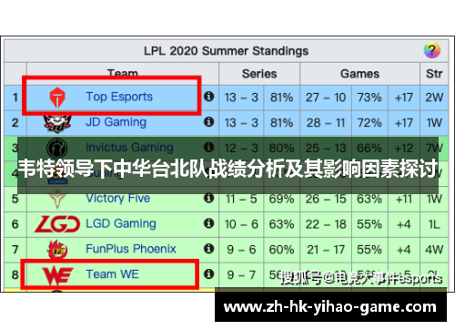 韦特领导下中华台北队战绩分析及其影响因素探讨 韦特领导下中华台北队战绩分析及其影响因素探讨